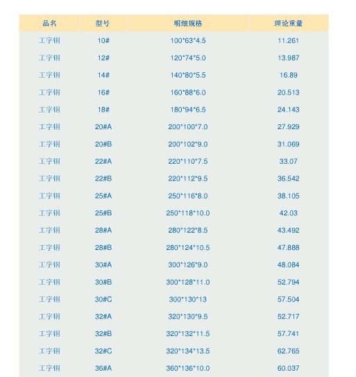 工字钢最新价格6米，获取与理解指南