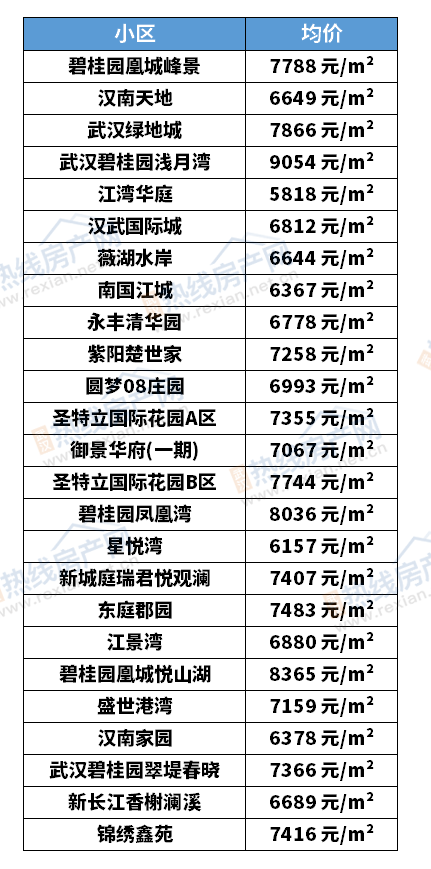 武汉二手房最新动态更新
