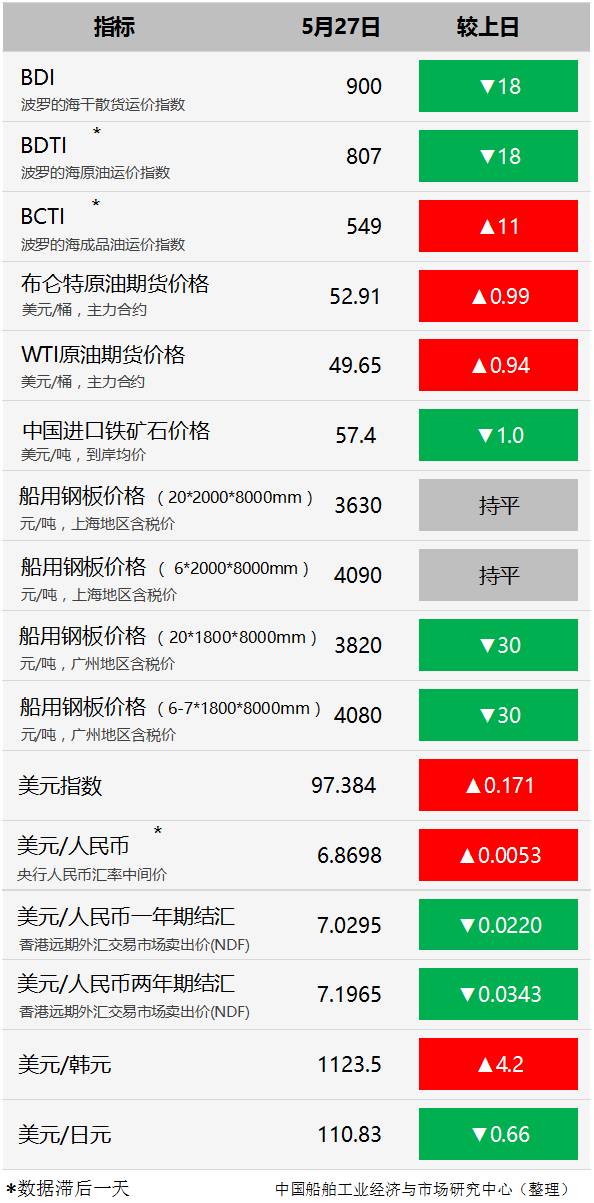 上海船厂最新动态更新