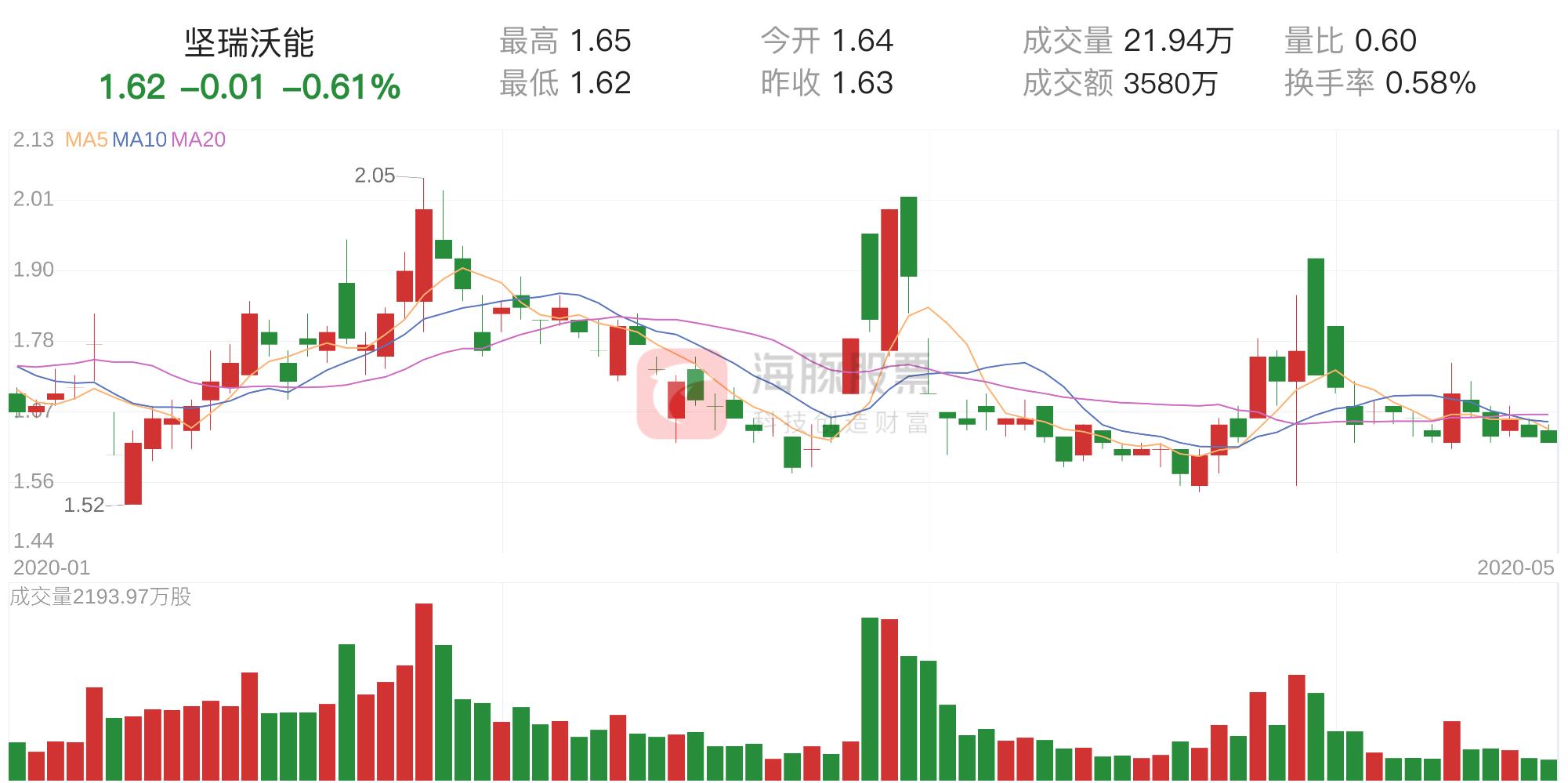坚瑞沃能最新公告震撼发布，传递重要信息！