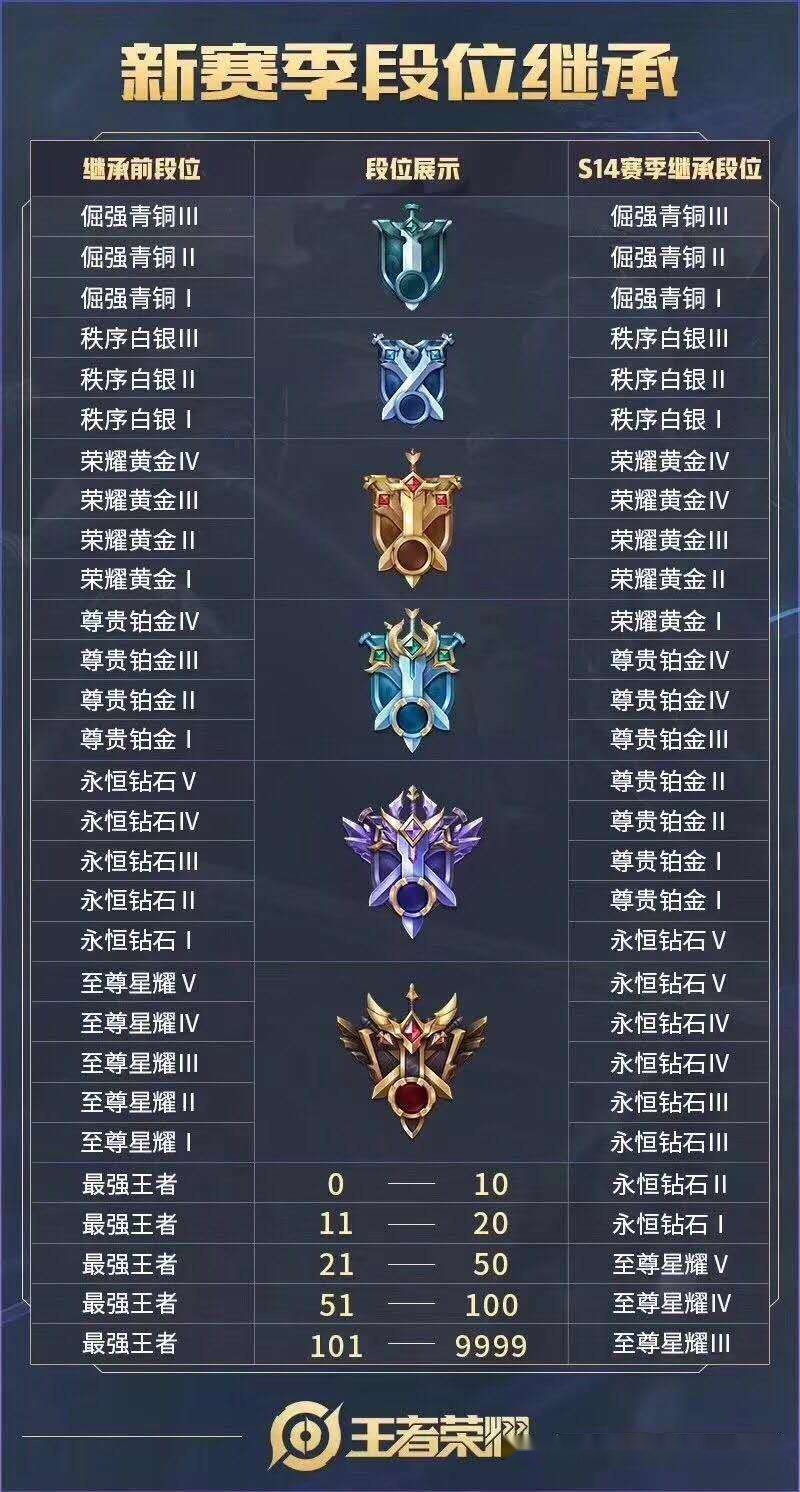 王者荣耀更新揭秘，科技重塑战场，荣耀之战体验升级