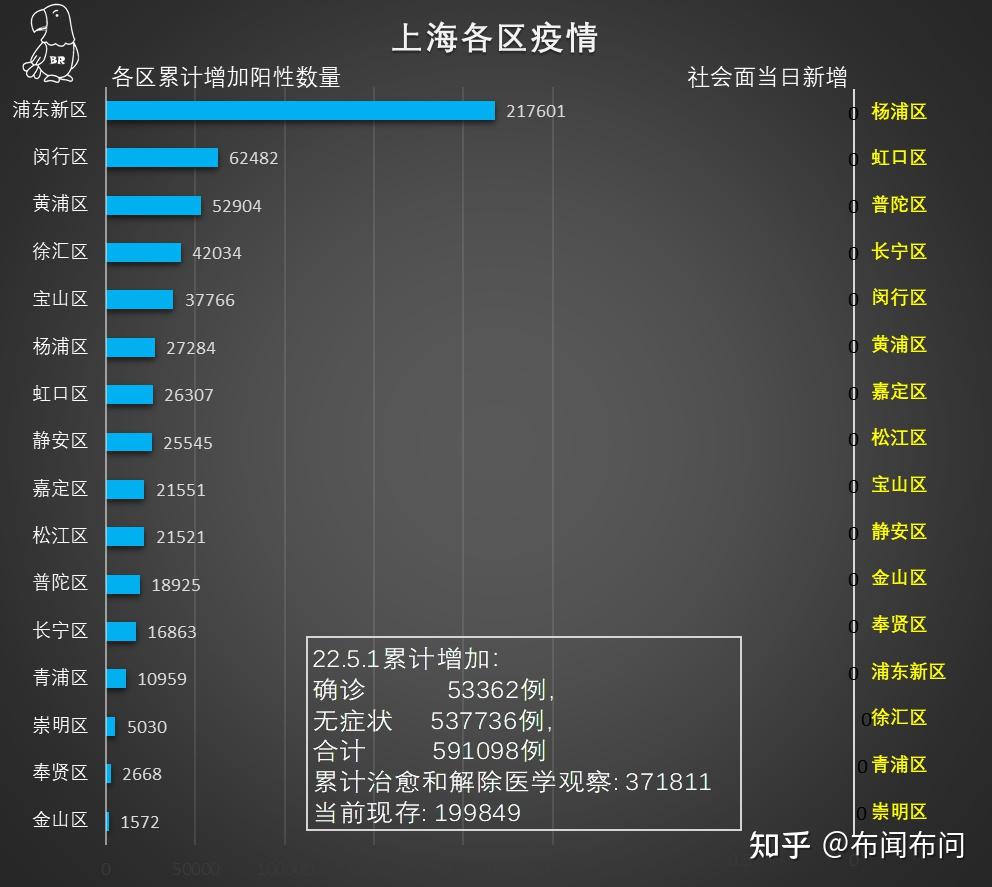 上海疫情最新动态