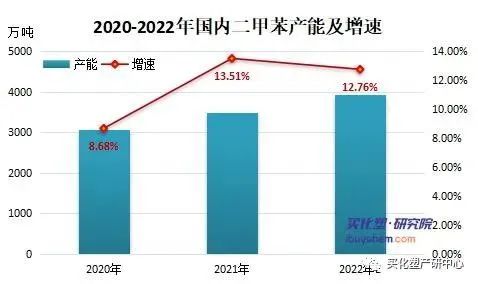 二甲苯价格最新行情及小巷特色小店探秘揭秘