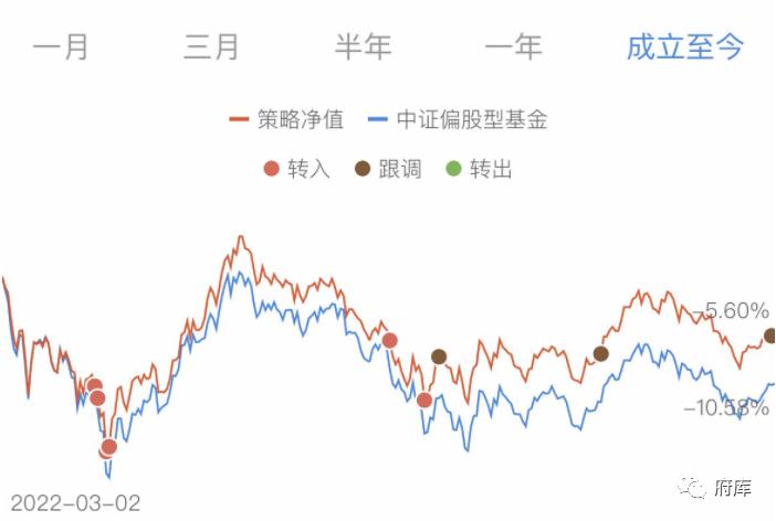 投顾四季度策略聚焦，均衡配置成关键词
