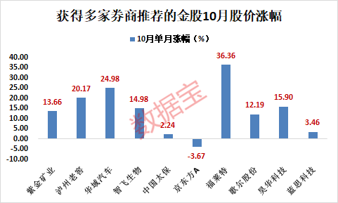 科技重塑金融体验，政策组合拳助力券商基本面改善的新机遇