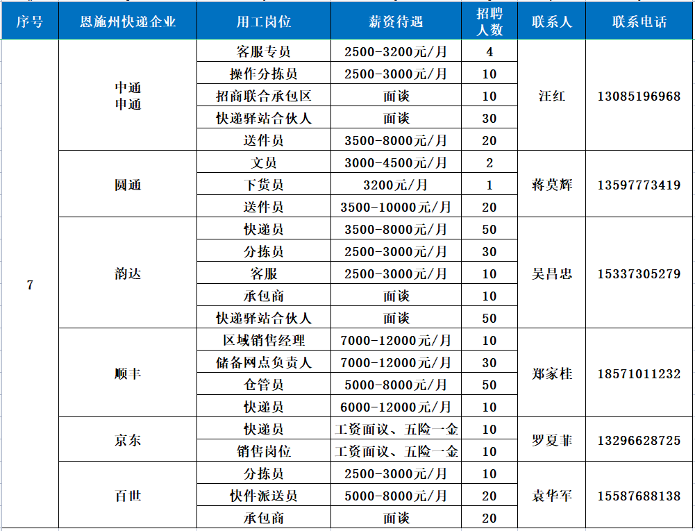 四川资阳，购买新房享就业推荐，开启人生新篇章，共筑自信未来！