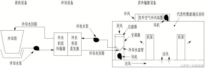 水资源税全国推广，水价会否上涨？