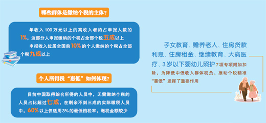 我国个税缴纳现状观察，无需缴纳个税人员占比超七成及思考