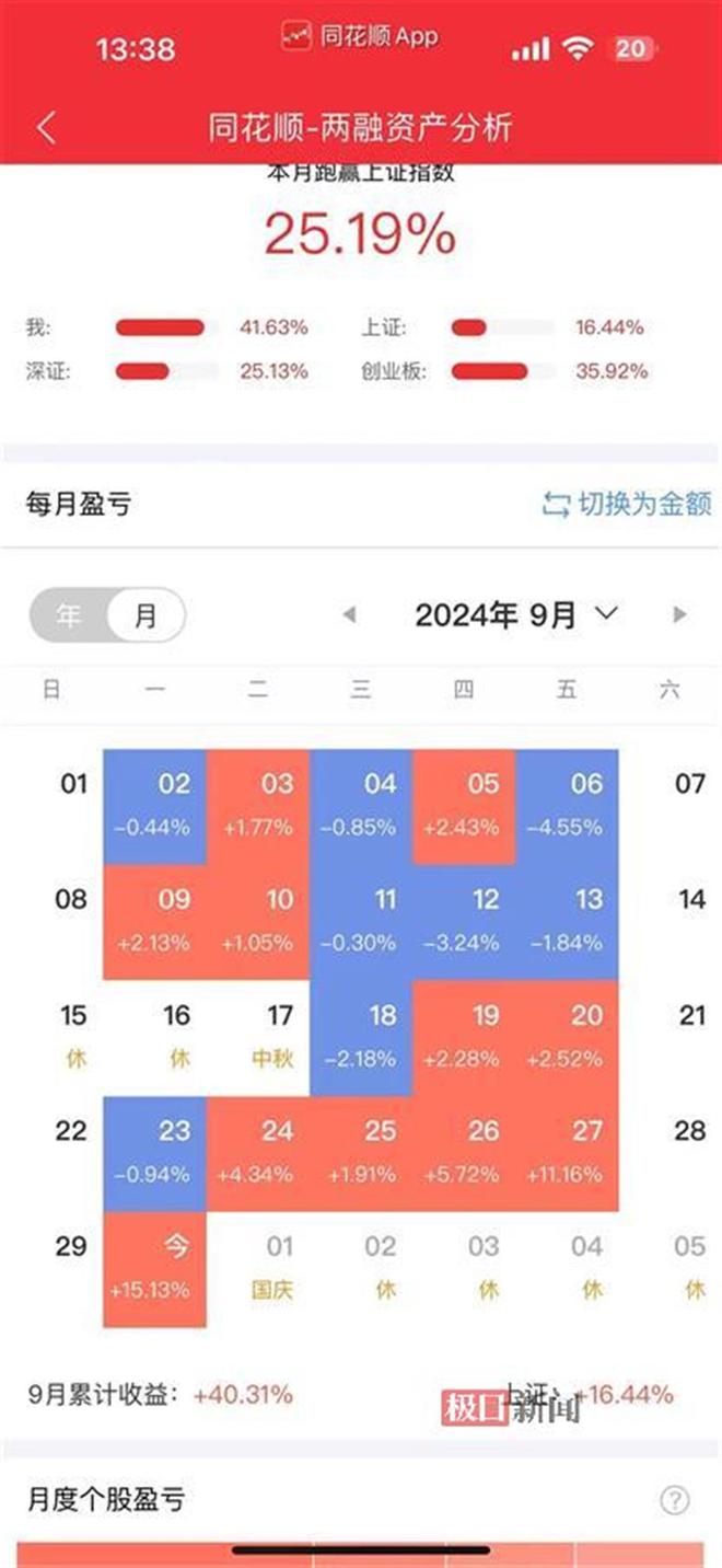 建议，00后老股民自述，四万压岁钱翻倍赚十万之路