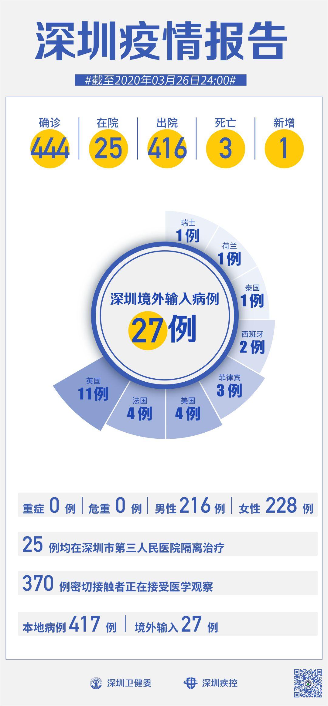 女子被骗27万真警察境外追回，成功挽回损失助力追梦之旅