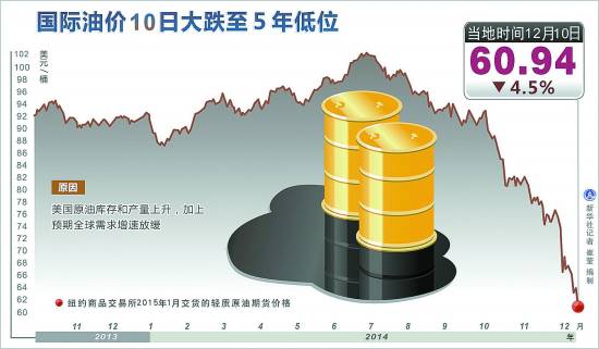国际油价全线大跌，车主欢呼！油价暴跌带来的喜悦