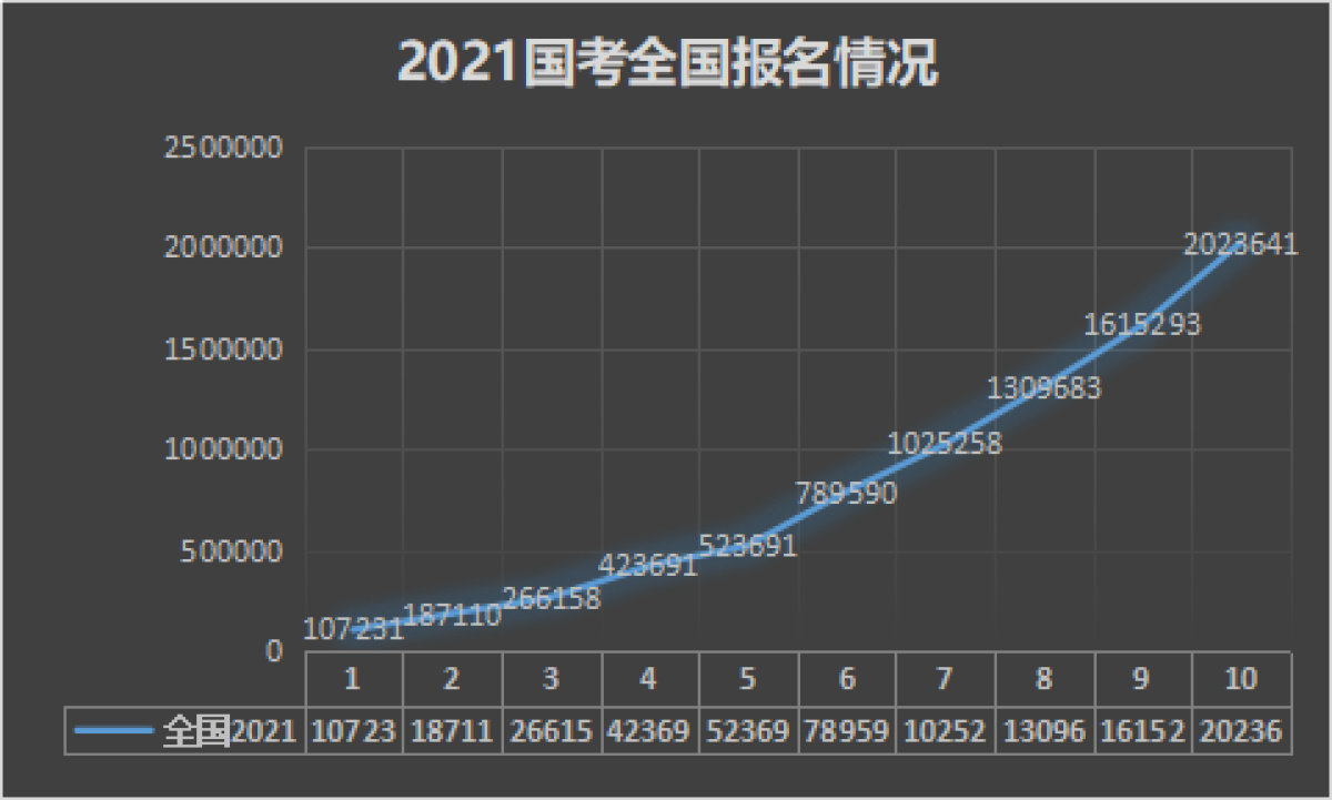 国考招生规模创历史新高，趋势分析、现状解读与未来展望