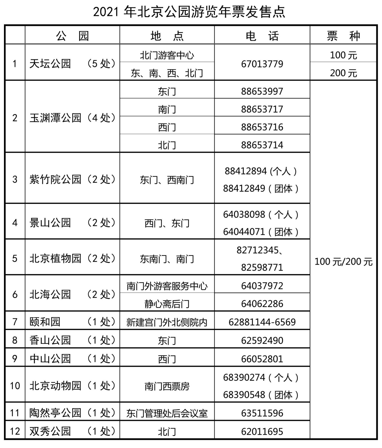 北京市公园游览年票停售，影响与展望