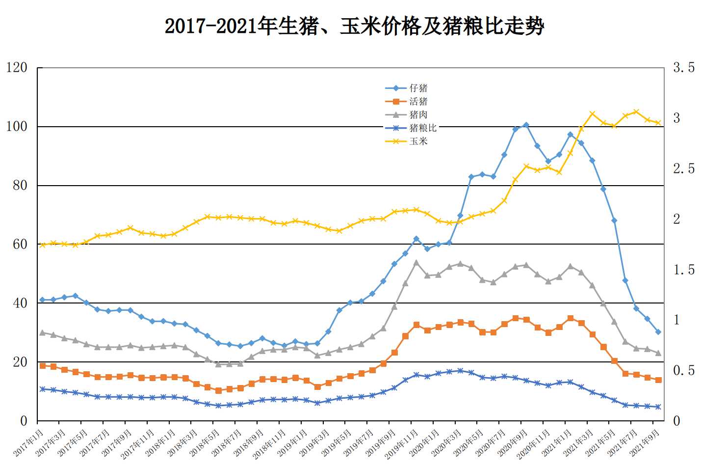 两新发展势头强劲，前三季度表现优异
