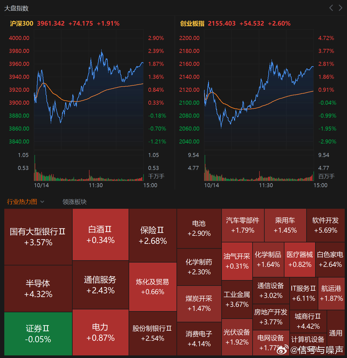 A股三大股指齐涨逾2%，市场繁荣与小巷特色小店的诱人探秘之旅