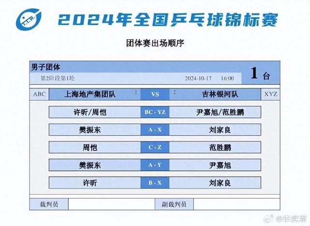 2024年澳彩综合资料大全_樊振东将搭档许昕出战男团比赛,数据驱动决策执行_手游版41.54.30