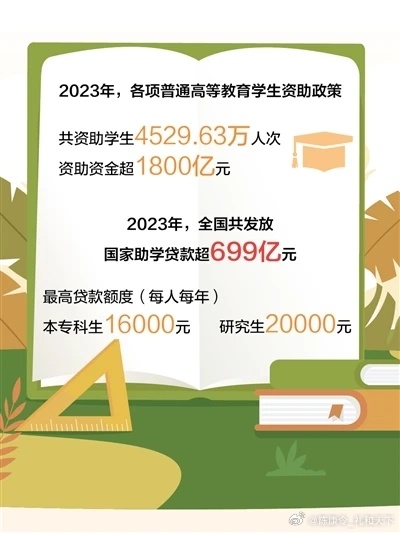 第7381页