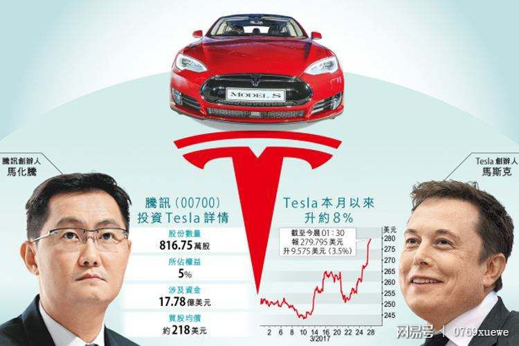 新奥最快最准免费资料_特斯拉发布会后股价下跌近9%,理论依据解释定义_XR37.24.61