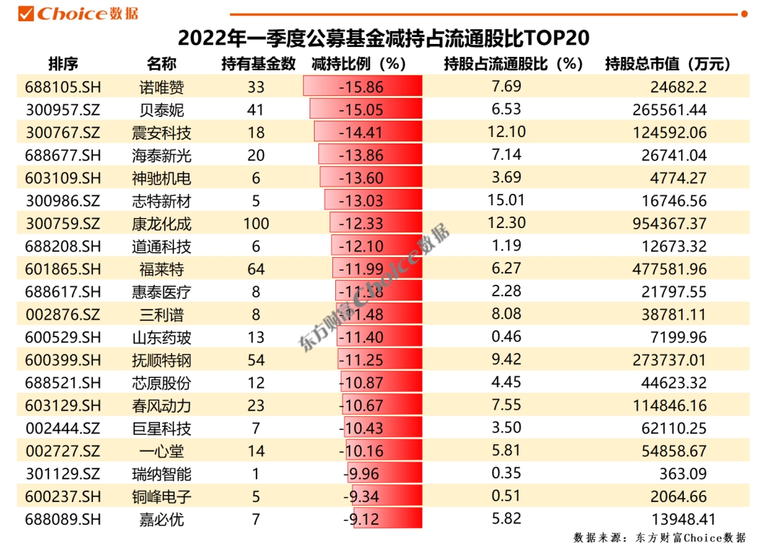 公募鏖战指数基金，投资领域的激烈角逐战