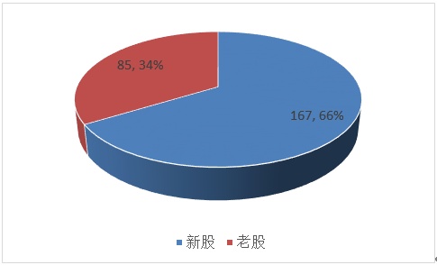 A股市场股权激励新篇章，蓄势待发，激励策略持续升温