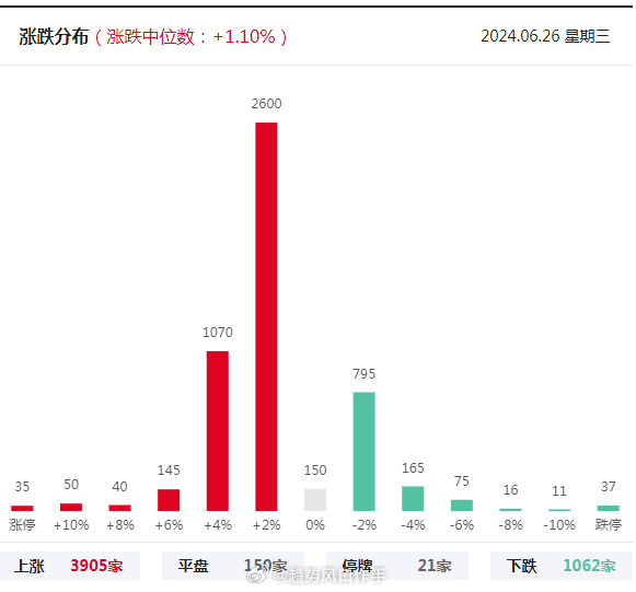 A股三大股指午后强势上扬，自然美景的心灵之旅