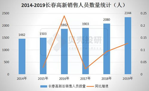 韩国生长激素市场暴涨