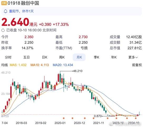 地产股风云，财富传奇与特色小店的奇遇记——一日赚千万的股市故事