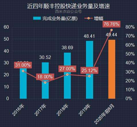 顺丰大手笔分红计划，展现自信与成就感的变革之路