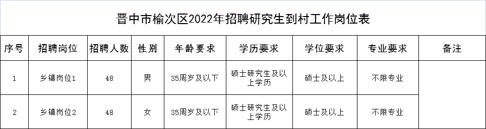 榆次最新招聘信息全面解析