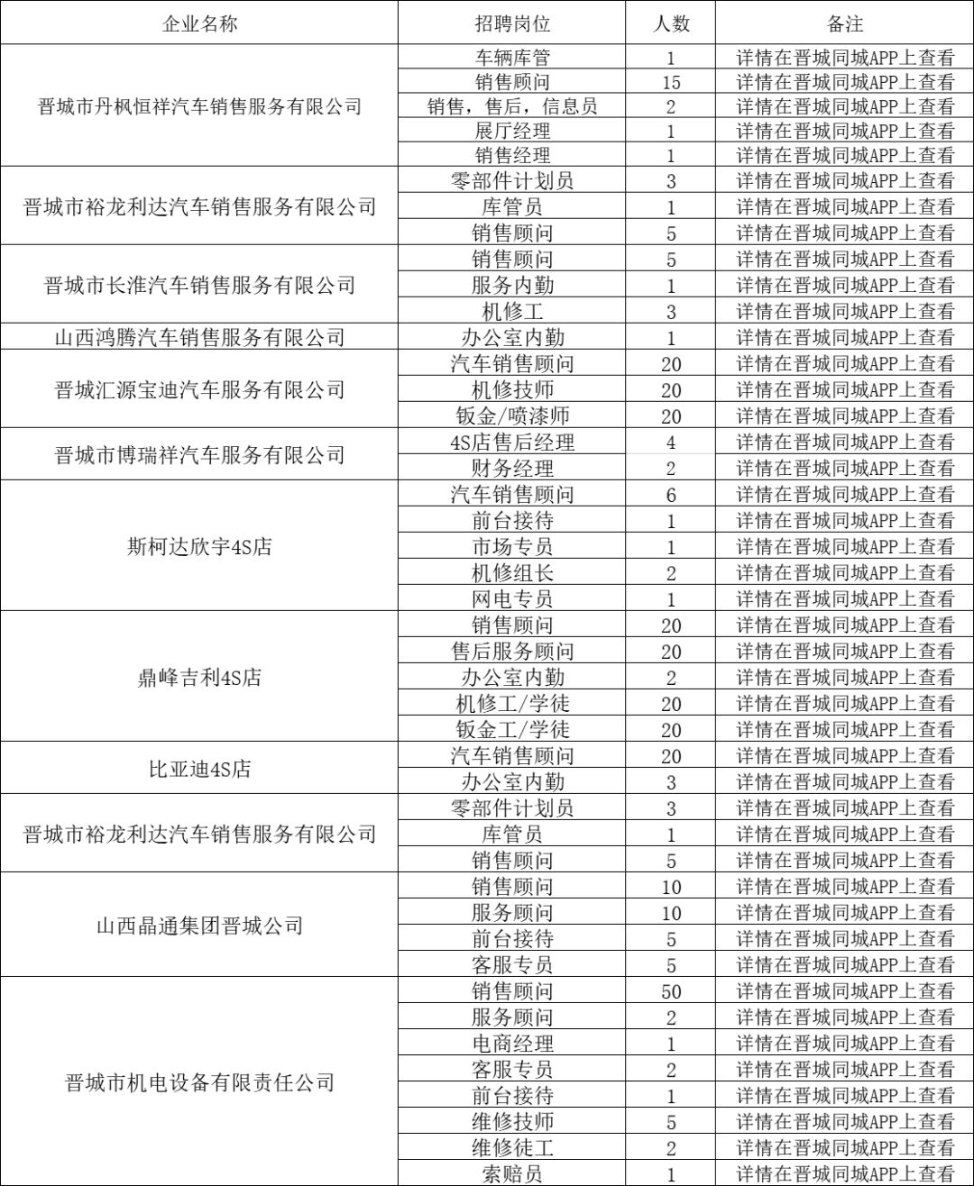 最新招聘信息 第13页