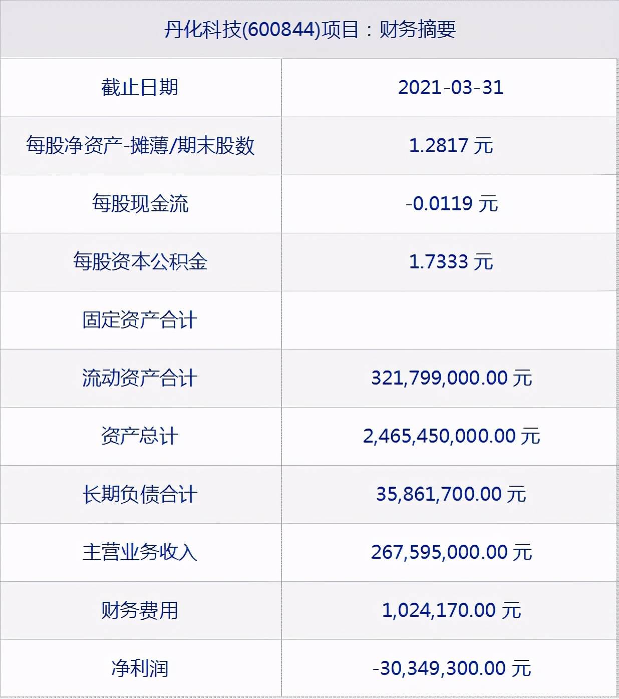 丹化科技最新消息速递，获取步骤指南