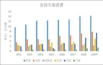 科技引领糖业市场新纪元，国际糖价最新行情分析