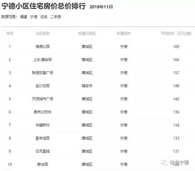 宁德二手房最新房源详解，购房步骤指南