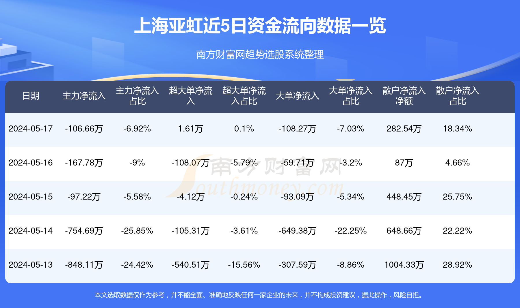 上海亚虹最新动态及相关观点解析