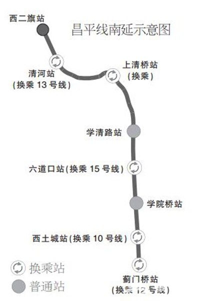 昌平线南延最新进展消息揭秘🚇