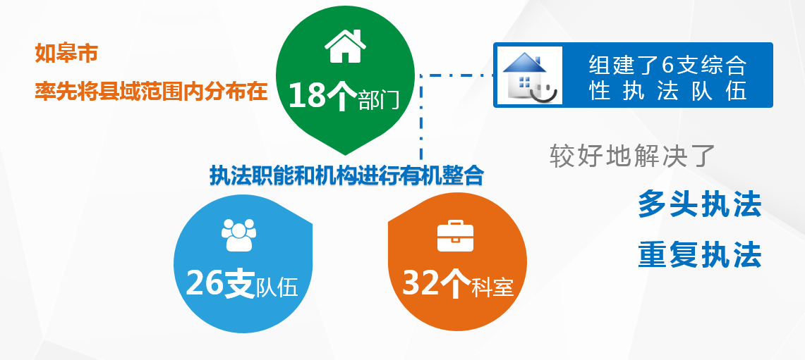 最新综合执法改革方案及步骤指南