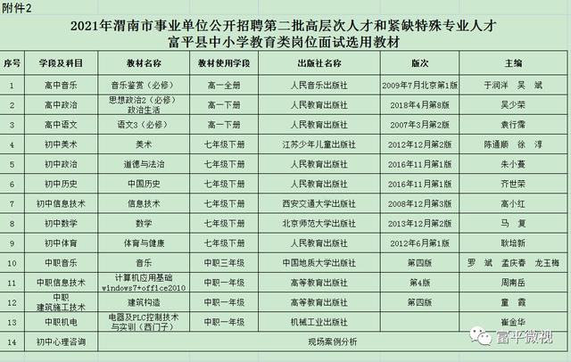 🌟富平在线招聘最新动态🌟