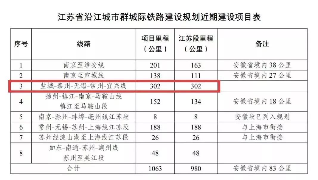 泰锡宜城际铁路最新动态，科技与生活的无缝衔接