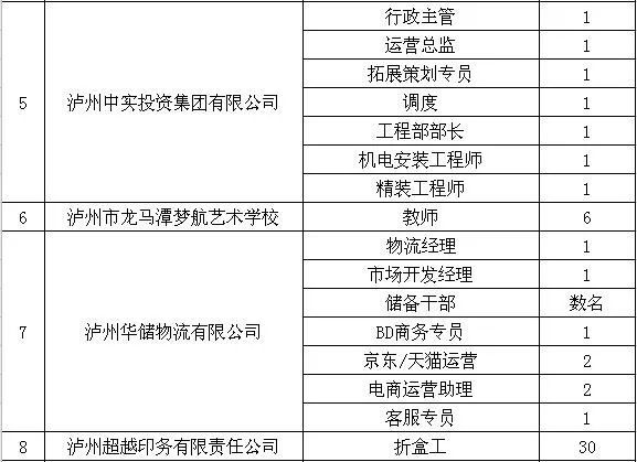 泸州招聘网最新招聘信息汇总，求职招聘观点论述一网打尽