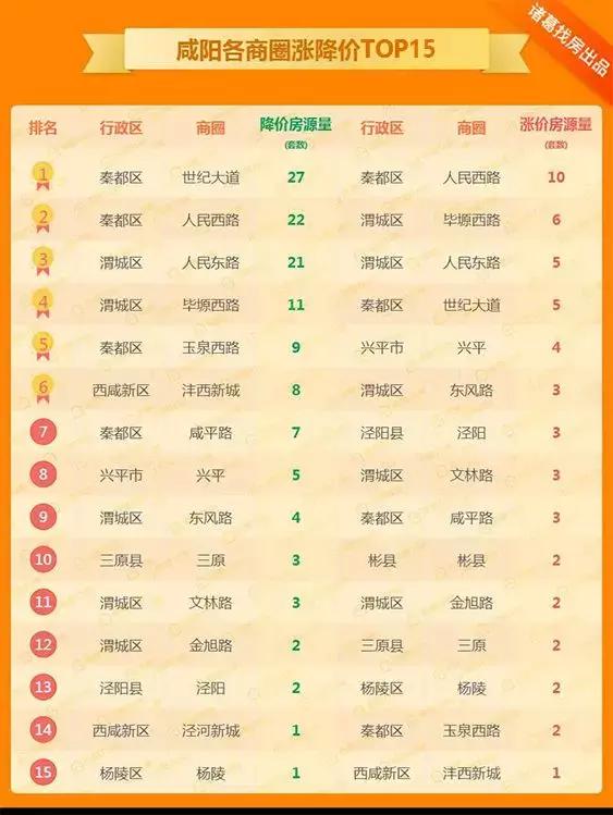 杨凌最新房价揭秘，重磅更新，最新房价信息一览无余！