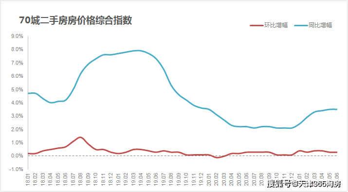 天津市房价最新价格探索，自然美景之旅与内心宁静的追寻