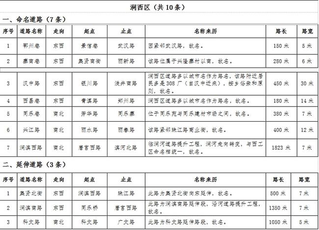 榆中最新任免公示消息发布