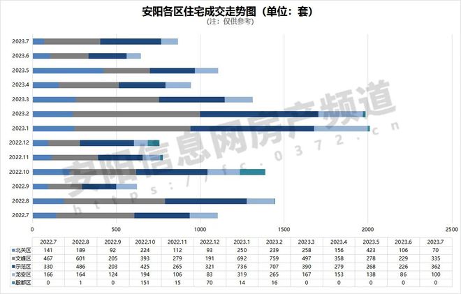 安阳市房价最新动态及相关观点深度解析