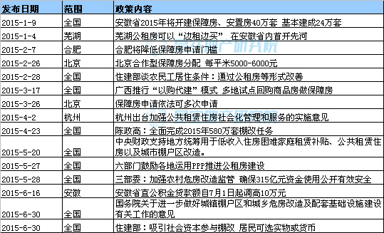 北京保障房最新动态更新