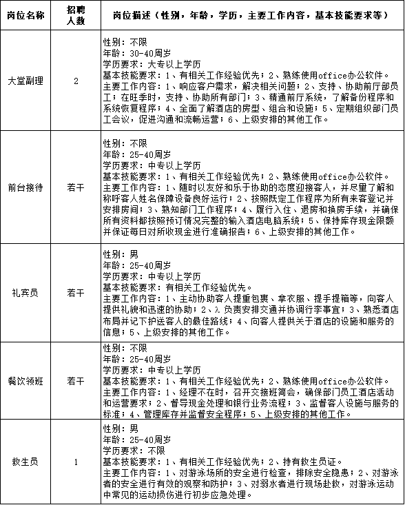 瑞昌最新招工信息时间及自然美景探索之旅邀请