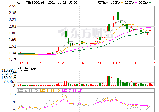 香江控股最新消息速递，获取步骤指南