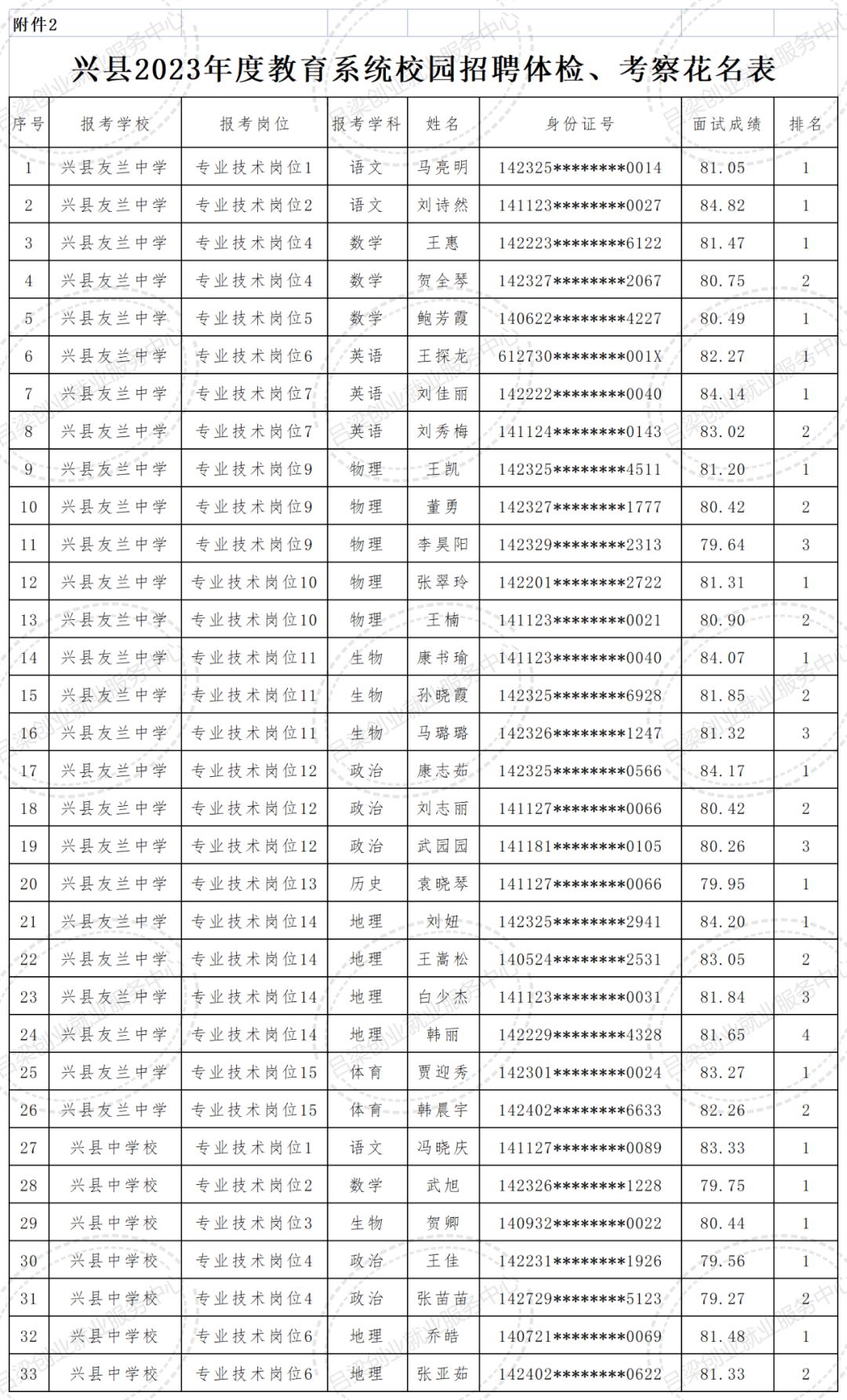 吕梁兴县最新招聘信息汇总