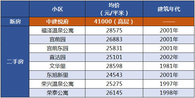 通许房价最新动态及购房指南详解