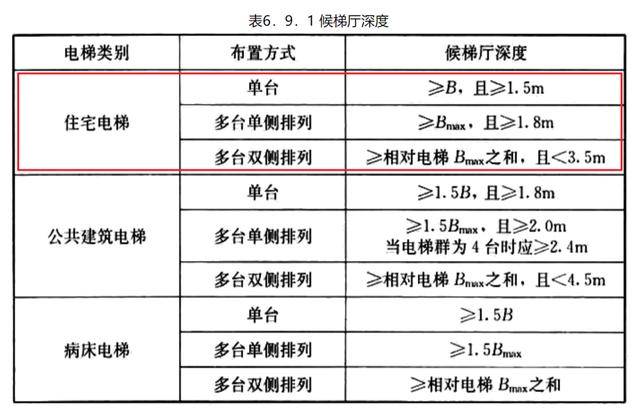 电梯最新国标，科技与生活无缝对接的卓越标准
