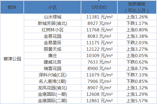 修武最新房价，家的温馨故事与房价走势分析